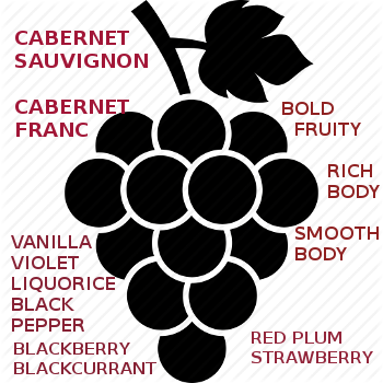Cabernet Sauvignon, Cabernet France Wiines