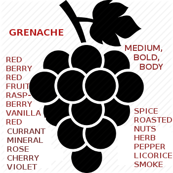 Grenache Wine Grape, Grenache Wines