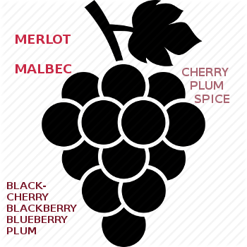 Merlot Wines, Malbec Wines