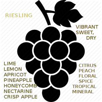 Rieling Wines, Riesling Wine Character