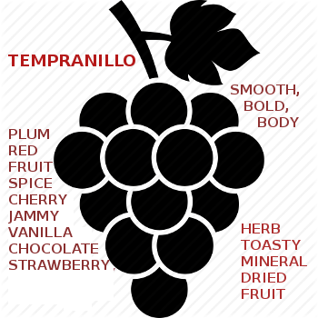 Tempranillo Wine Regions, Tempranillo Spain Wiines