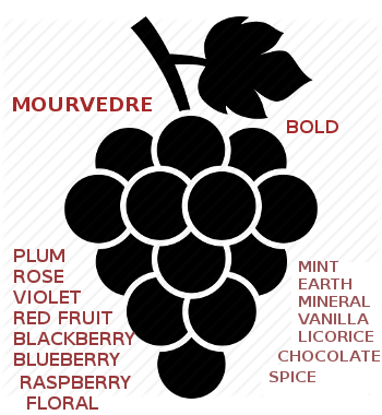 Mourvedre  Wines, Buy Mourvedre , Learn About Mourvedre Wines
